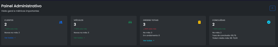 Dashboard do MecaPulse